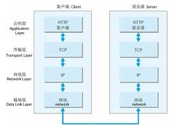 Qu'est-ce que le GPRS ?