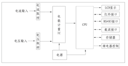 Fonctions et principes de fonctionnement des compteurs électroniques d'électricité