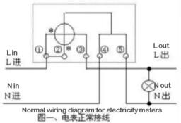 Comment détecter un vol d'électricité à l'aide des fils de phase et de neutre