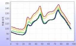 Profilage de la charge Comment les services publics optimisent la distribution de l'énergie