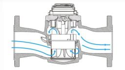 Guide de sélection des compteurs d'eau à gros diamètre : Vertical versus Horizontal – Quel est votre choix idéal ?