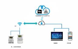 La smart meter ouvre une nouvelle ère de l'électricité partagée