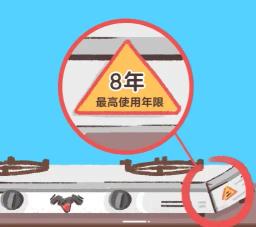 Base juridique pour la durée de vie des appareils à gaz