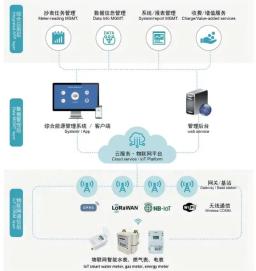 Questions-réponses sur notre système de gestion de l'énergie