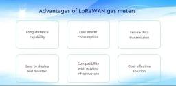 LoRaWAN 燃气表的优势