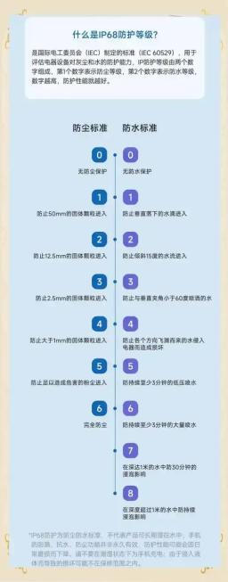 Analyse complète des indices d'étanchéité des compteurs d'eau