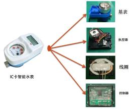 Composants d'un compteur d'eau