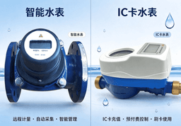 Choosing Between Smart Water Meters and IC Card Water Meters