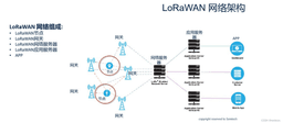 LoRaWAN 网络架构是如何构建的？