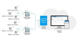 LoRaWAN 燃气表的优势特点